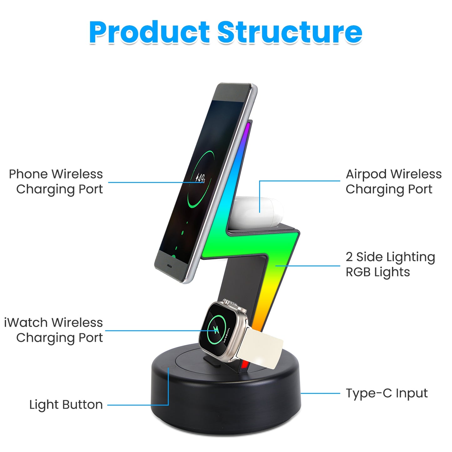 3-in-1 Magnetic Wireless Charging Station with RGB Lighting