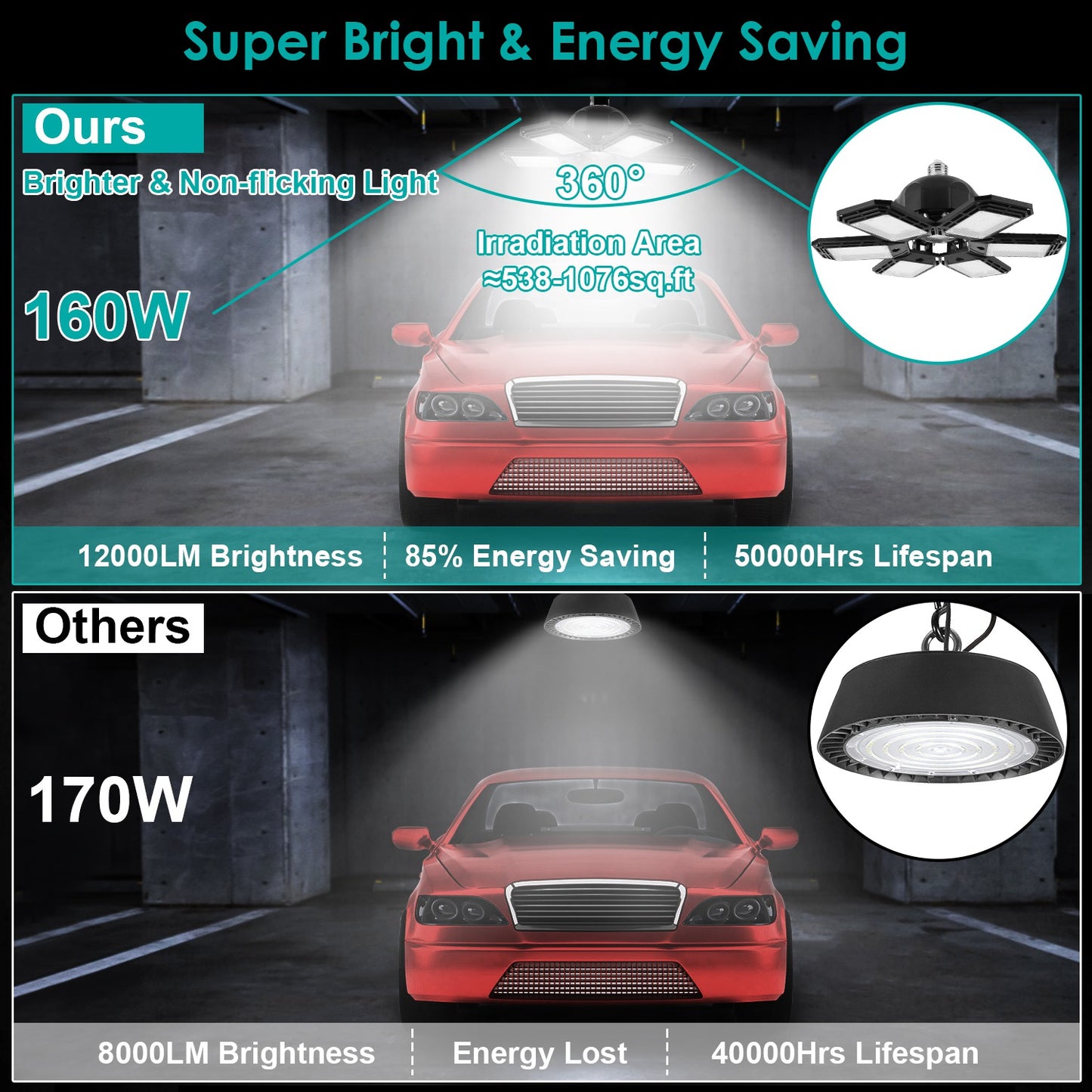 LED Garage Light 160W Deformable 6-Blade Ceiling Light