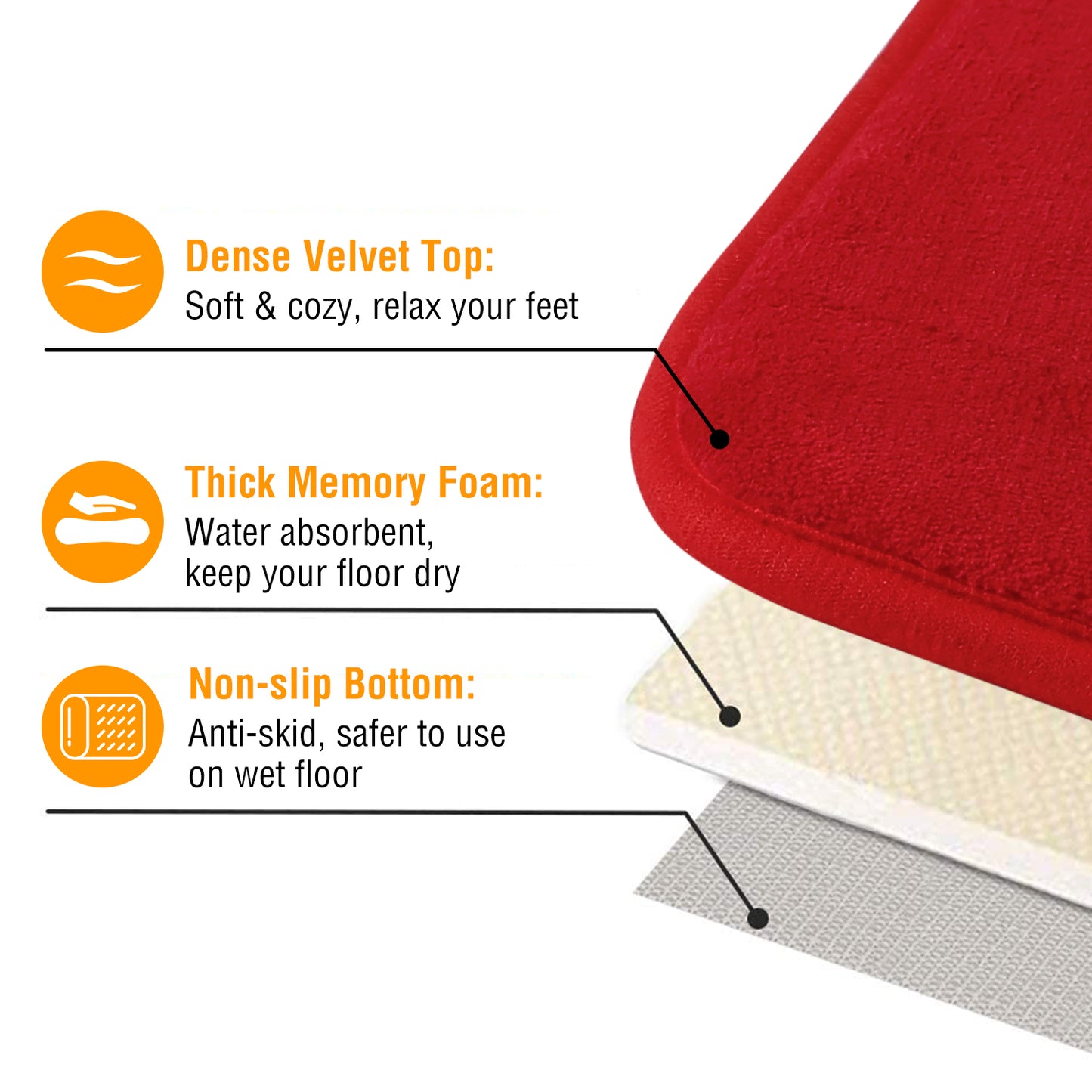 Bathroom Rug Set 3-Piece Plush Memory Foam Non-Slip