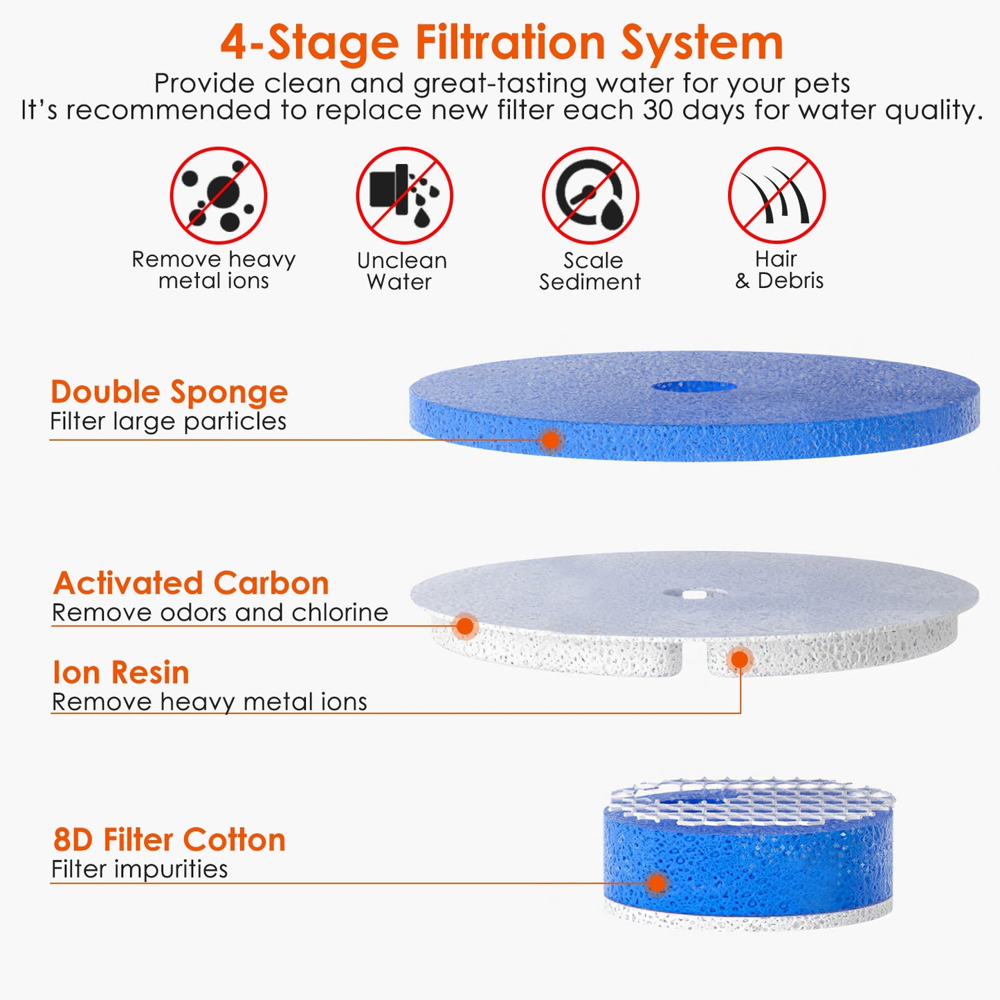 Pet Water Fountain Replacement Filters 4-Pack for GPCT4415