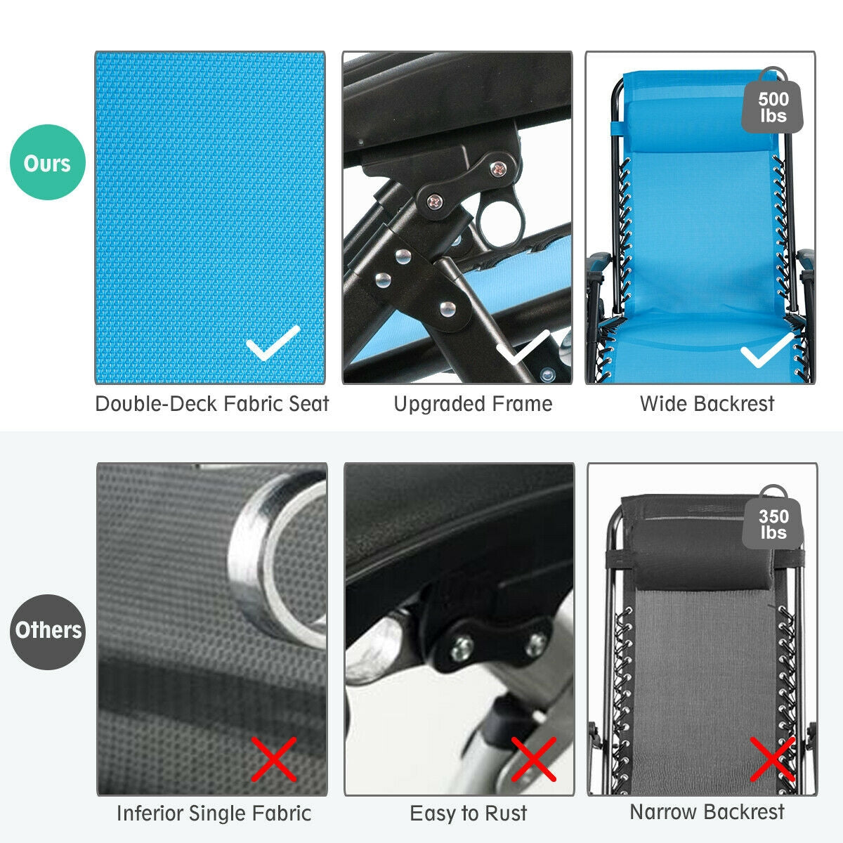 Oversized Zero Gravity Lounge Chair with Cup Holder - 500 lbs